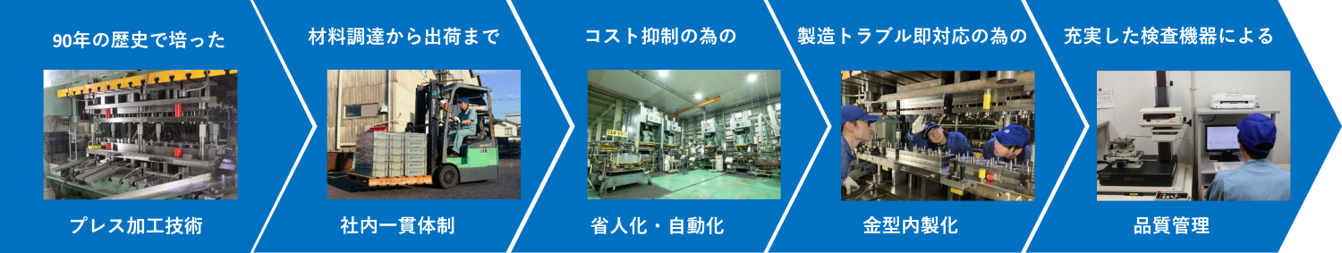 タカハシテクノの強み
