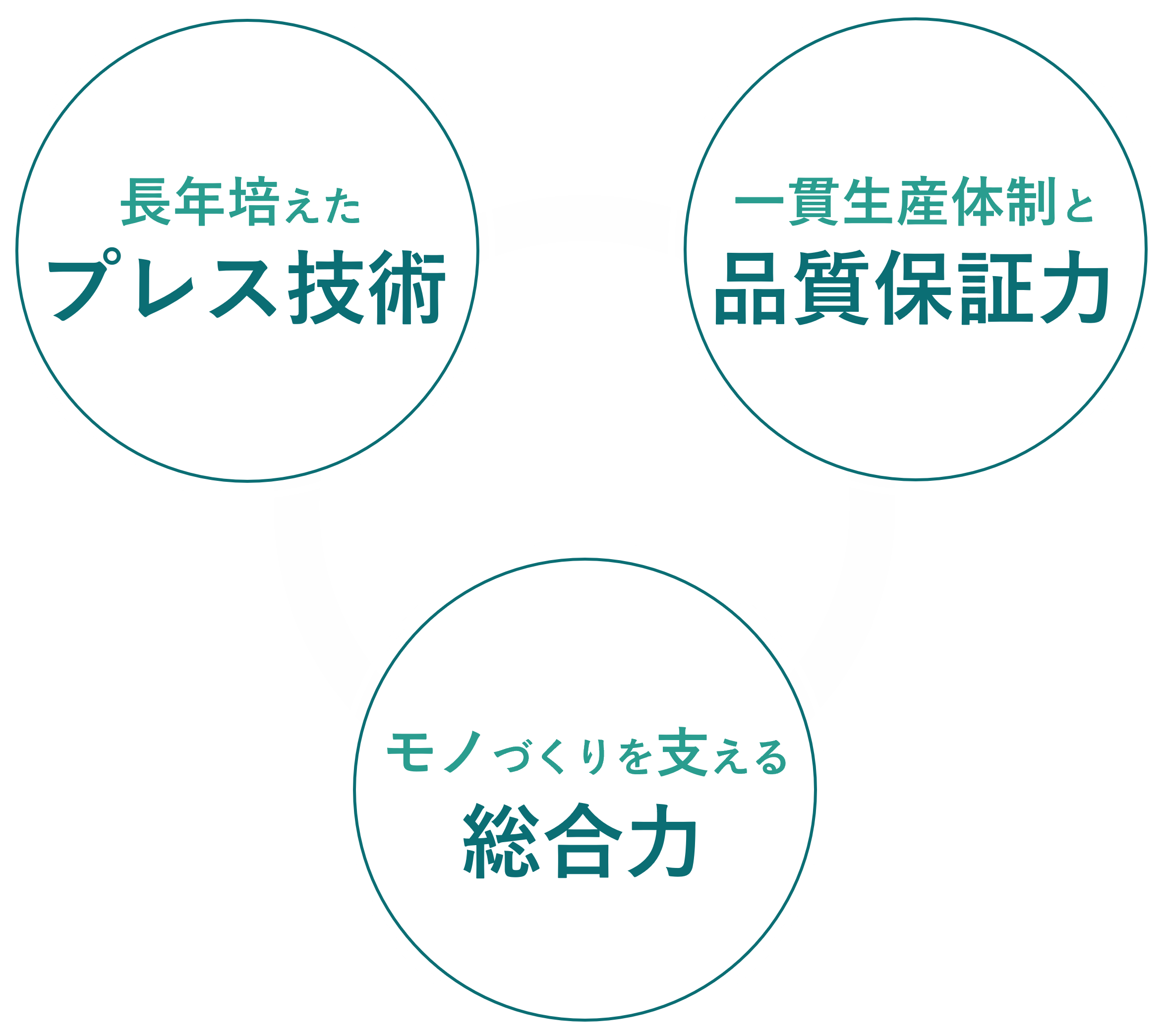 TAKATECHの強み